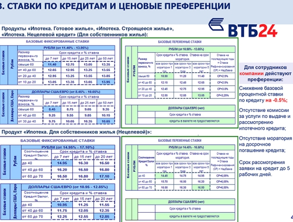 Ипотека ВТБ -4.jpg